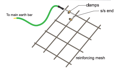 Rebarcon Earthing System for Reinforcing Mesh - LPINZ